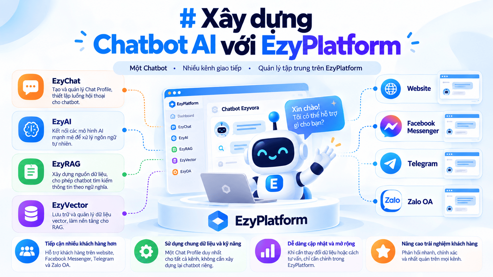 Hướng dẫn cách sử dụng Chatboot đúng cách dành cho người mới